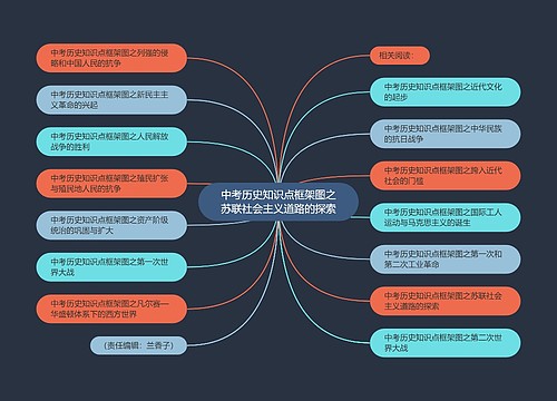 中考历史知识点框架图之苏联社会主义道路的探索