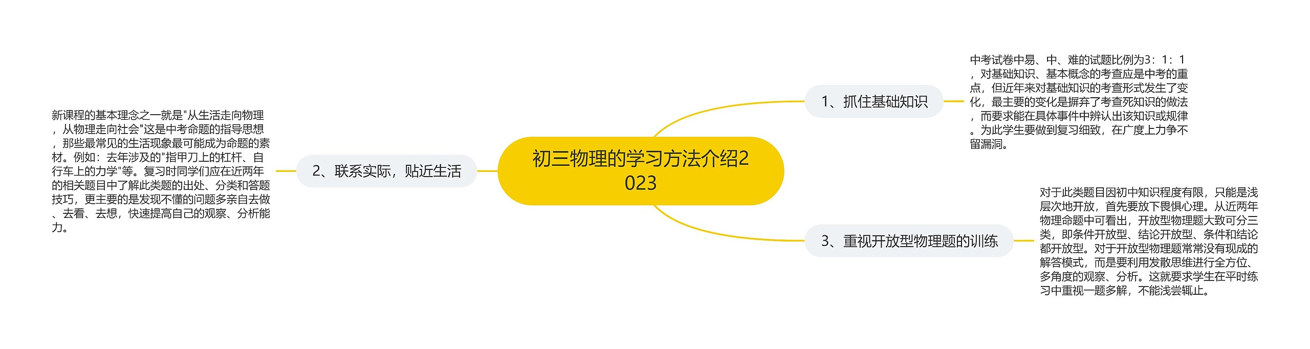 初三物理的学习方法介绍2023思维导图