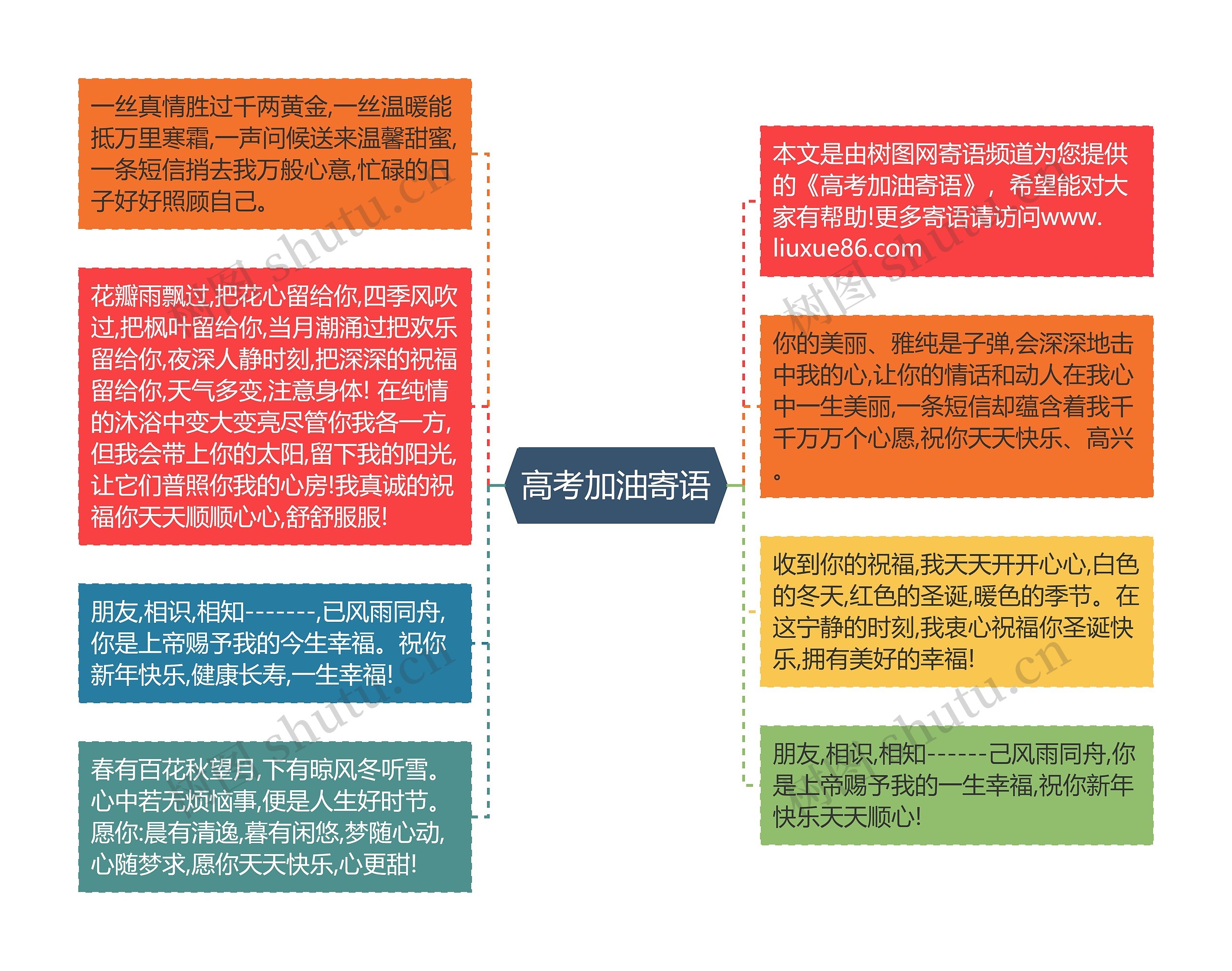 高考加油寄语