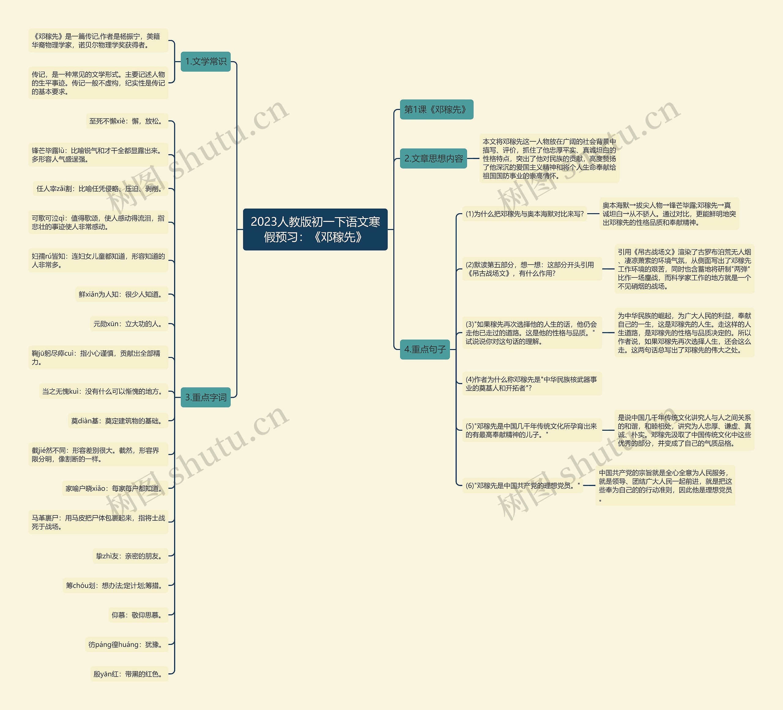 2023人教版初一下语文寒假预习：《邓稼先》思维导图