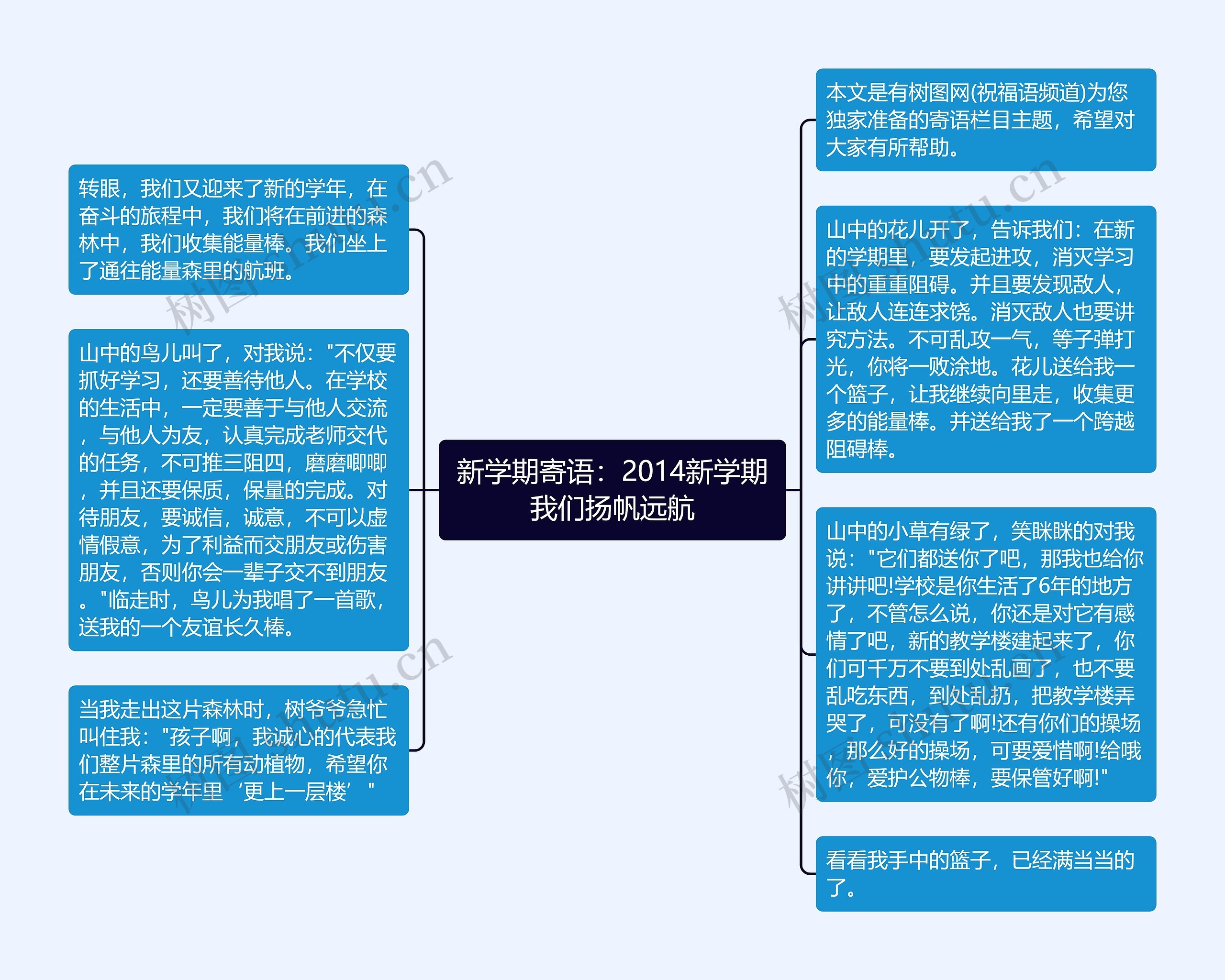 新学期寄语：2014新学期我们扬帆远航