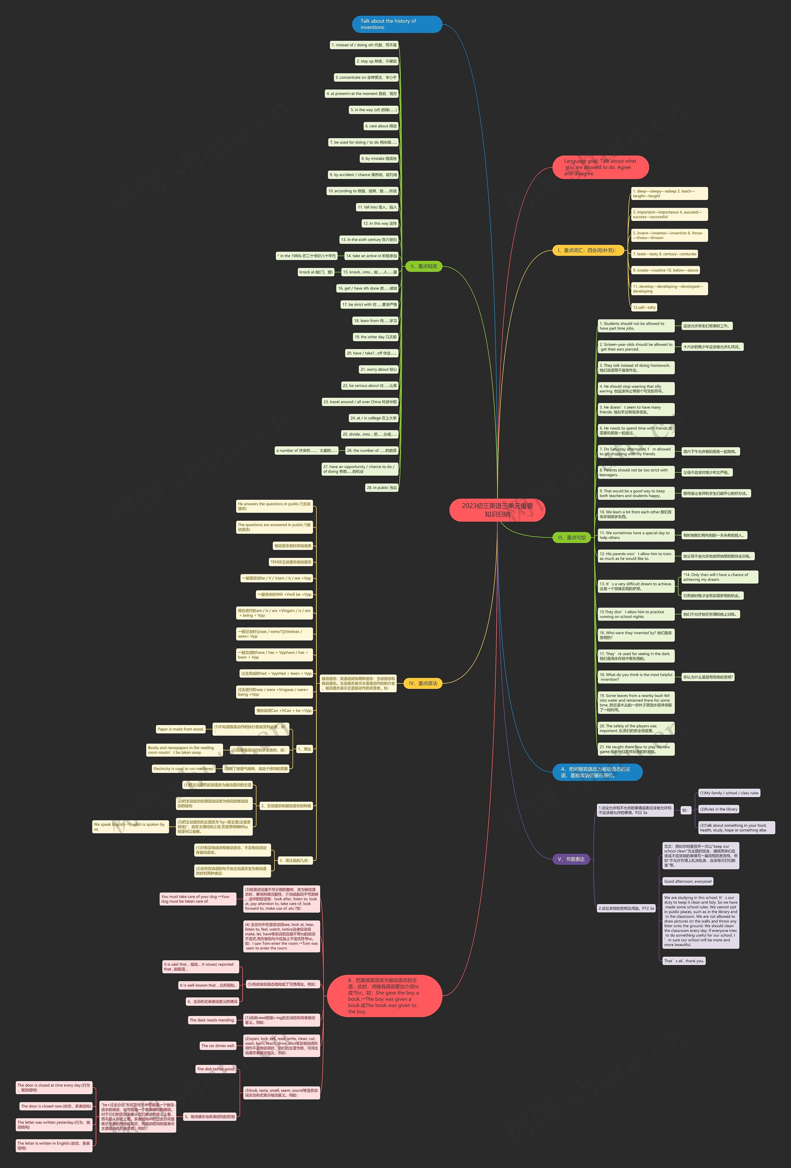 2023初三英语三单元重要知识归纳思维导图