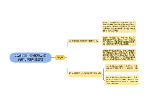 2023初三中国近现代史纲要第七章主观题整理