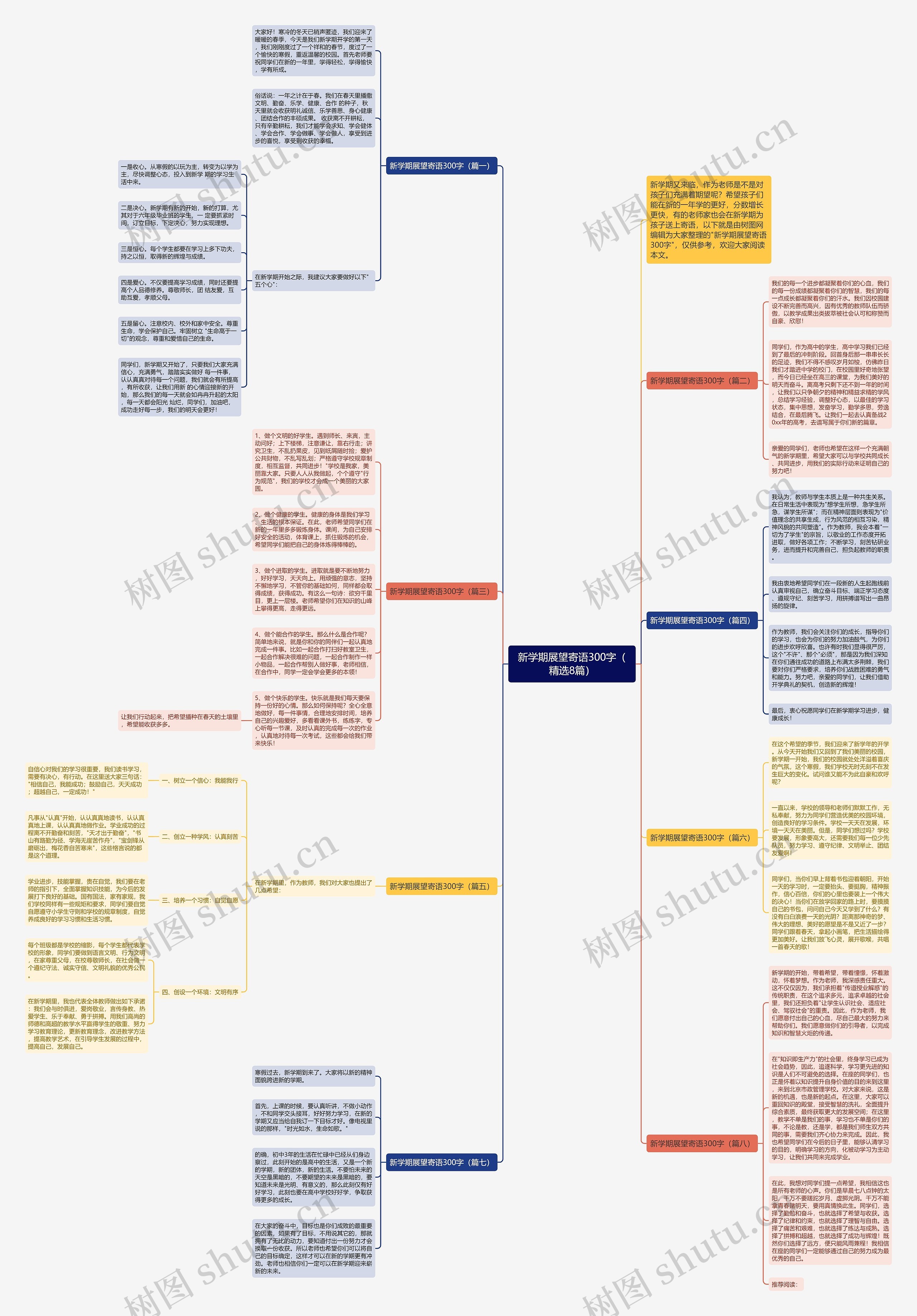 新学期展望寄语300字（精选8篇）思维导图