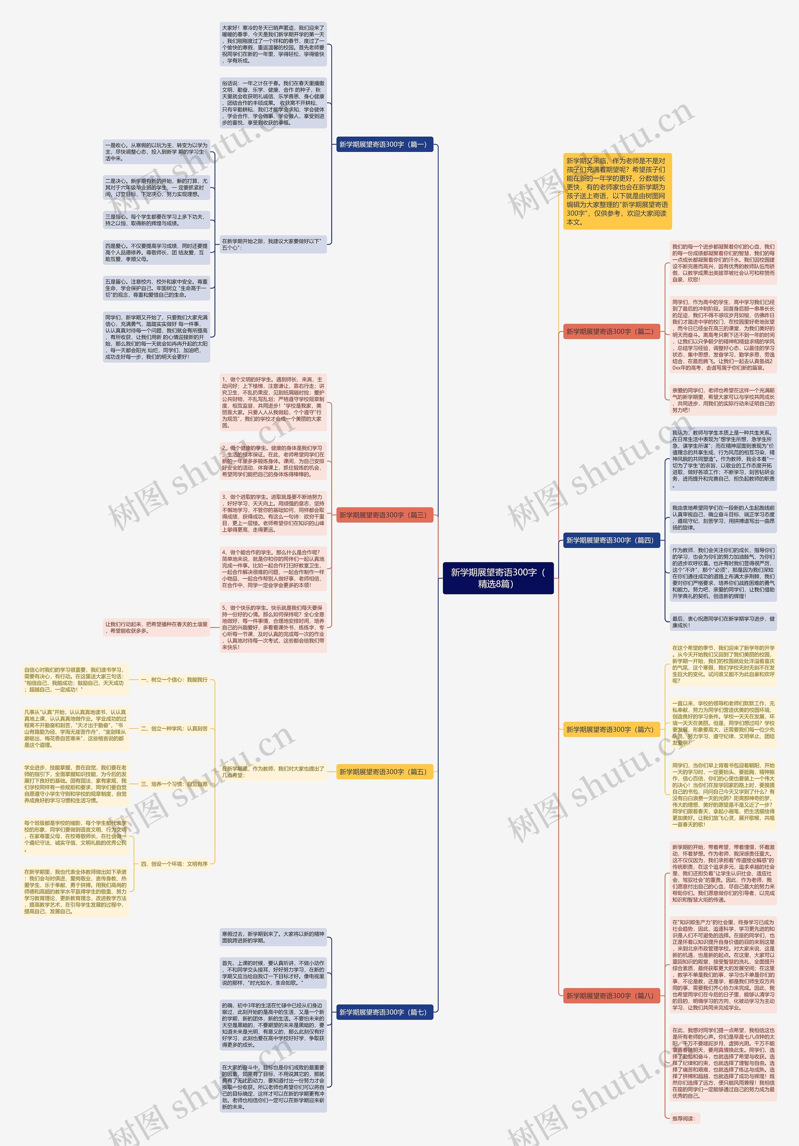 新学期展望寄语300字(精选8篇)思维导图高清图 新学期展望寄语300字(精选8篇)思维导图