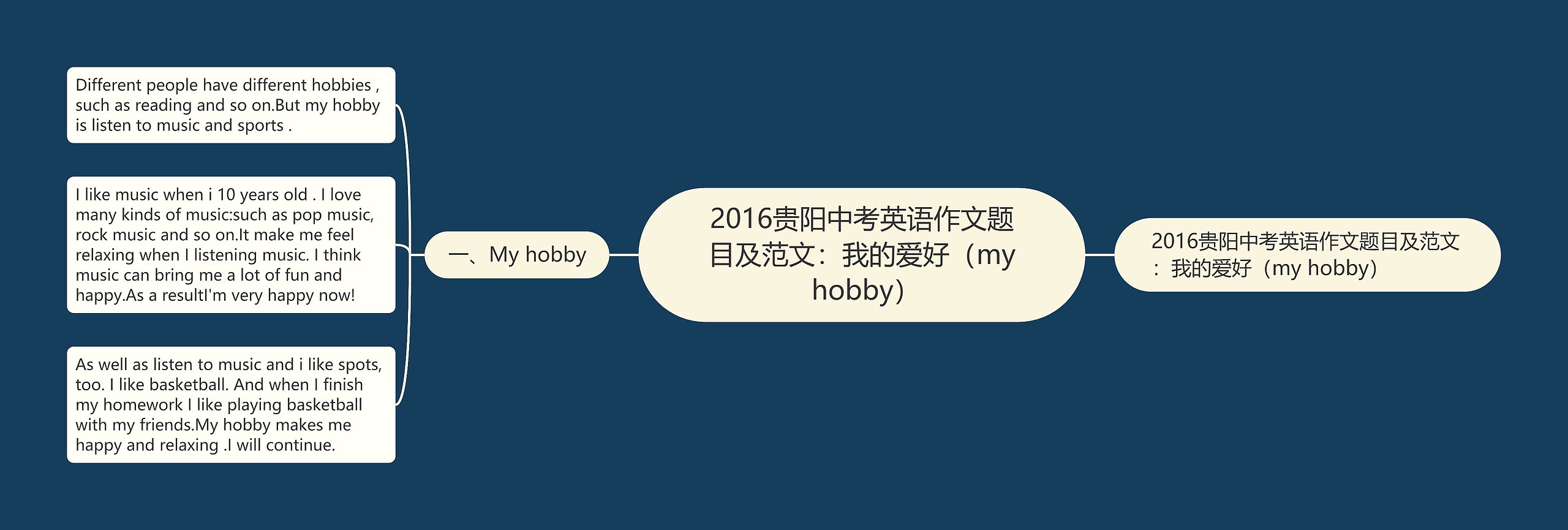 2016贵阳中考英语作文题目及范文：我的爱好（my hobby）
