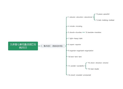 九年级七单元重点词汇归纳2022