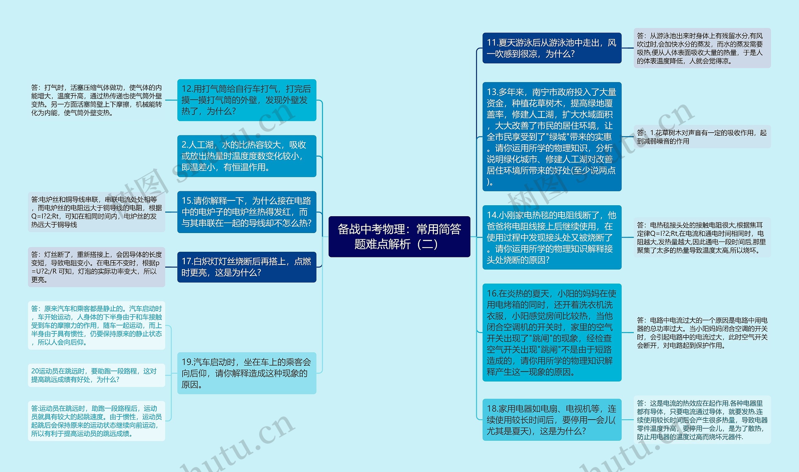 备战中考物理：常用简答题难点解析（二）思维导图