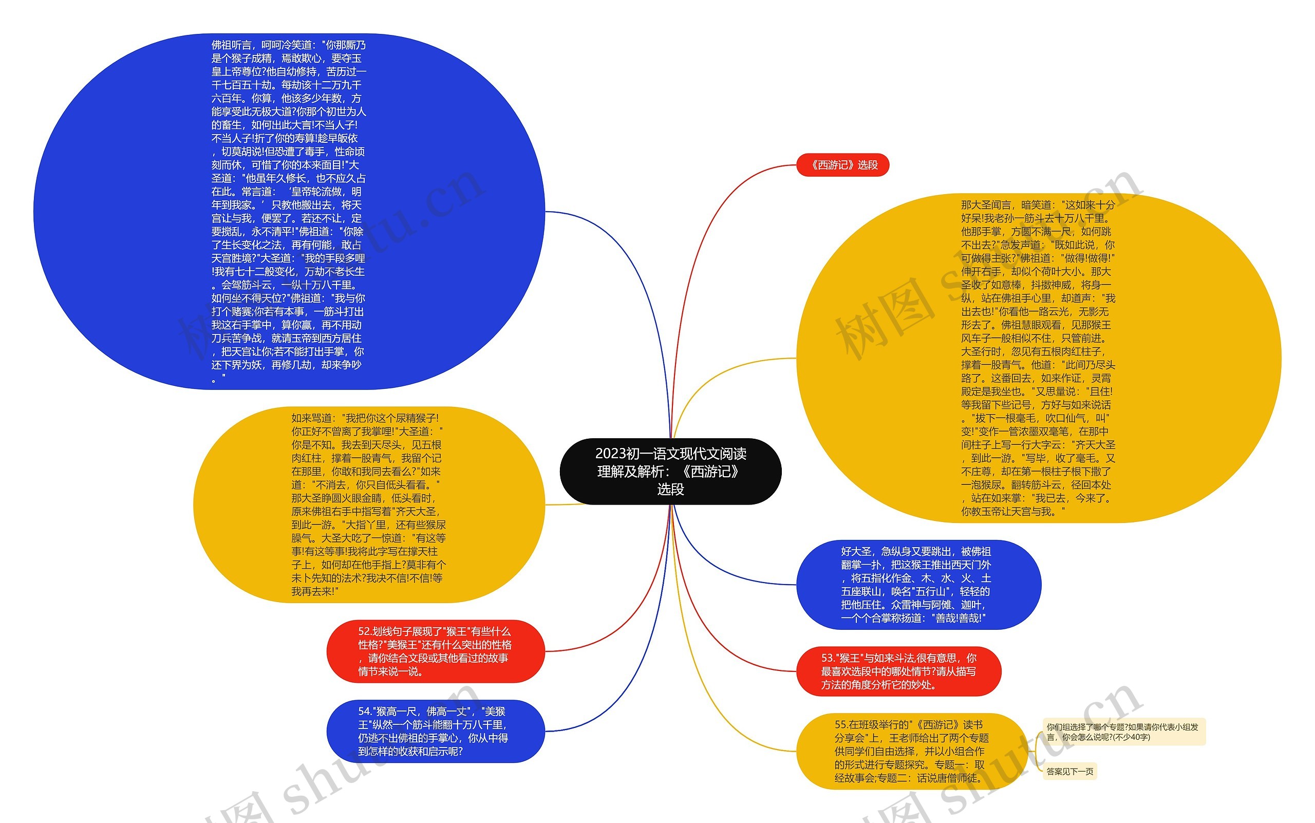 2023初一语文现代文阅读理解及解析：《西游记》选段思维导图