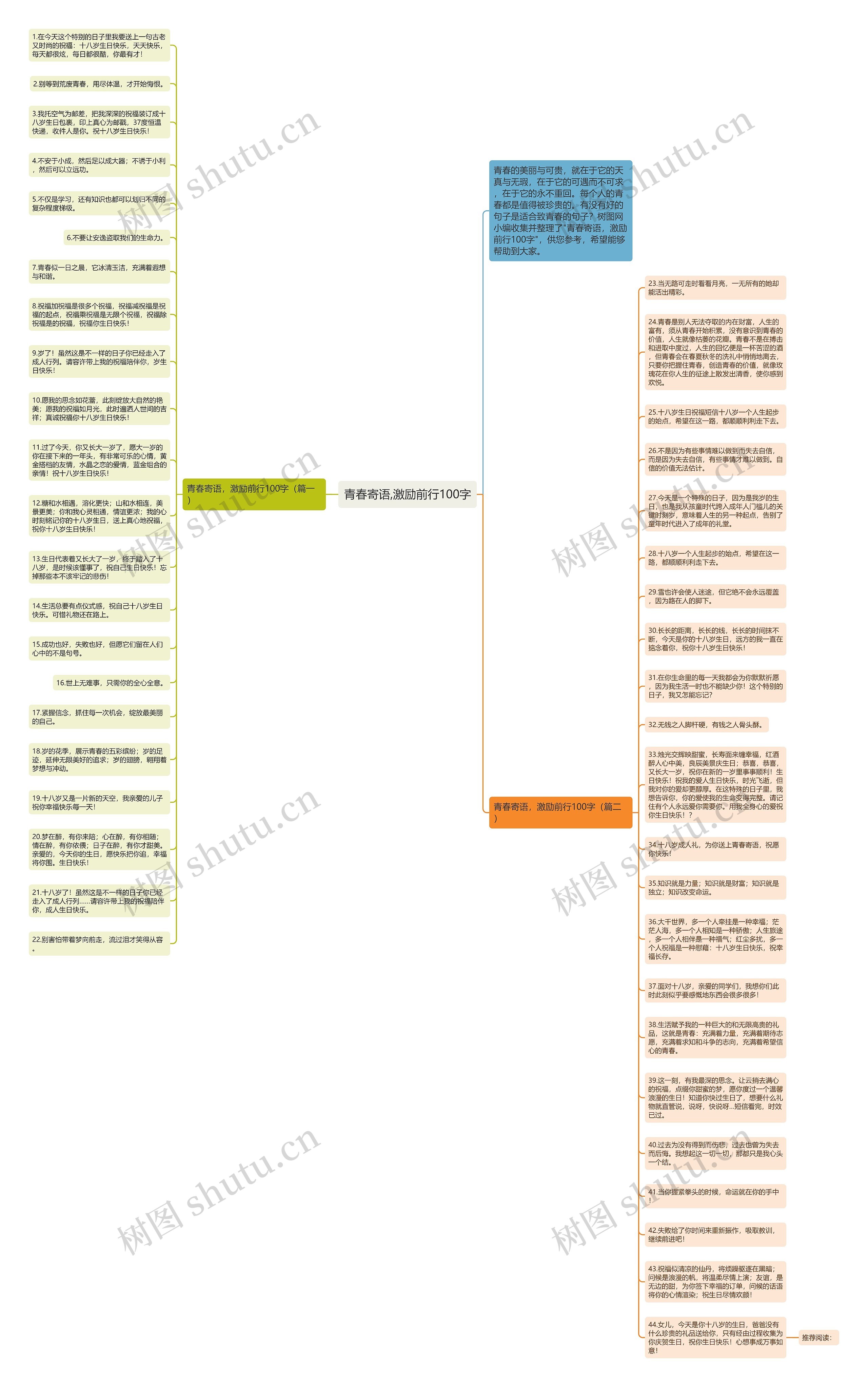 青春寄语,激励前行100字思维导图