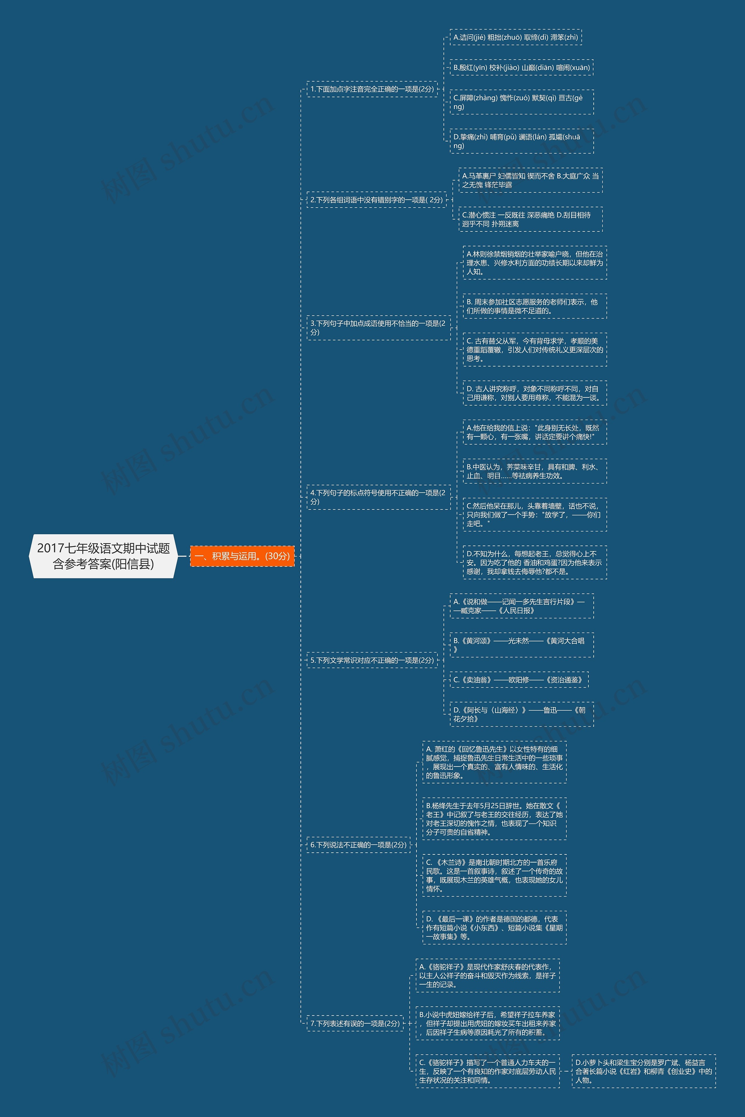 2017七年级语文期中试题含参考答案(阳信县)思维导图