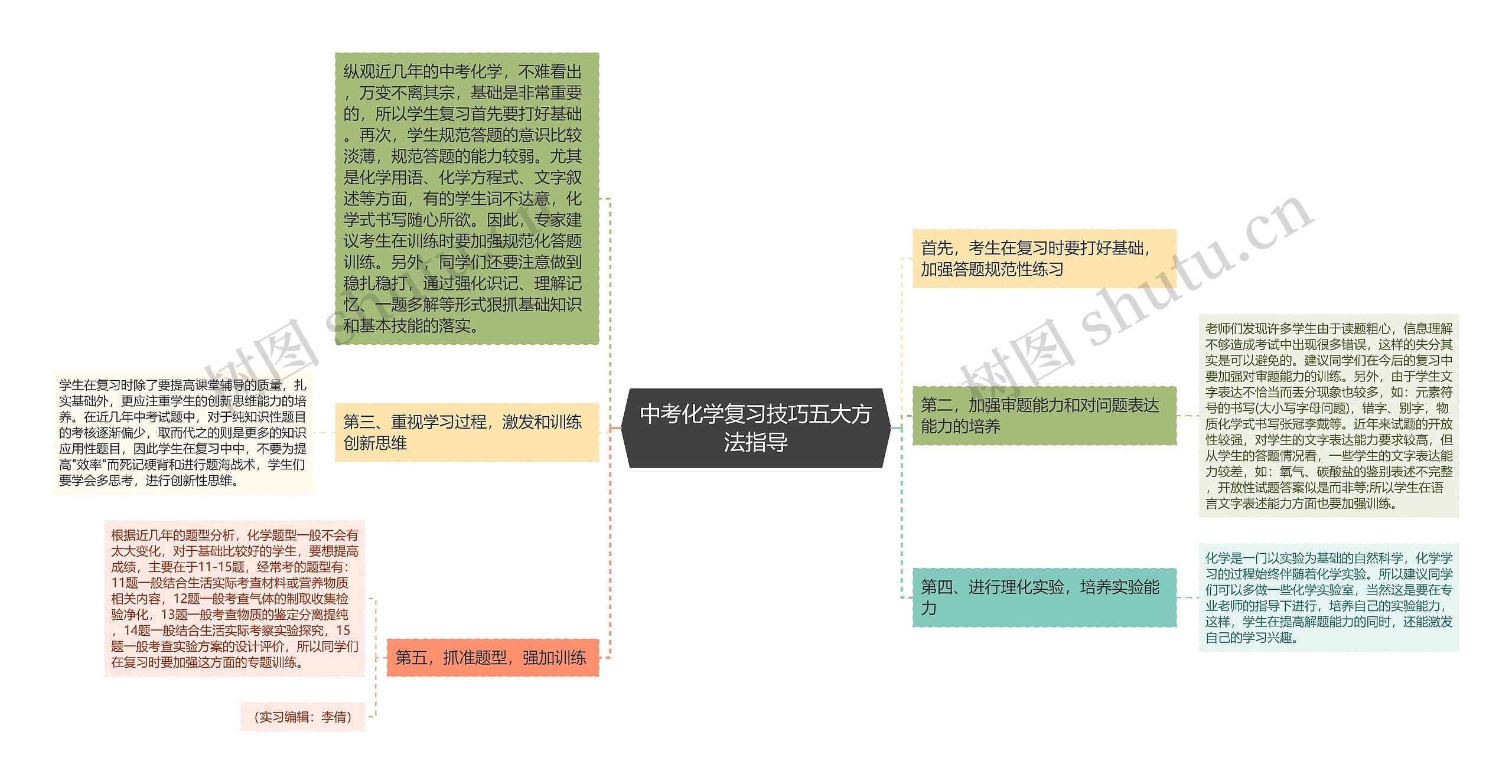 中考化学复习技巧五大方法指导思维导图