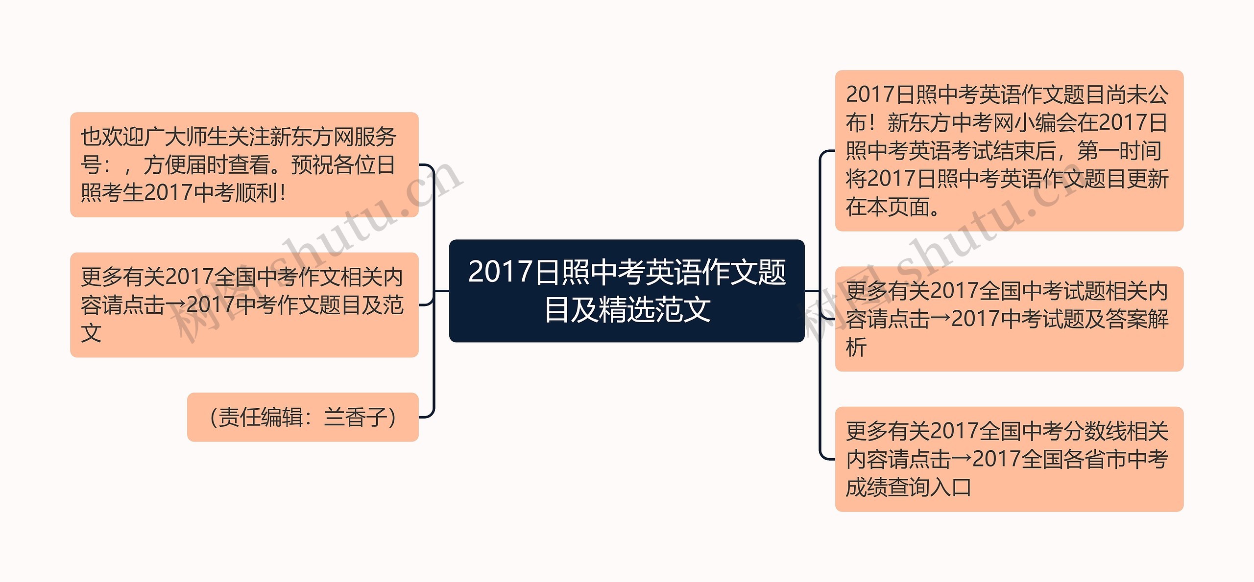 2017日照中考英语作文题目及精选范文