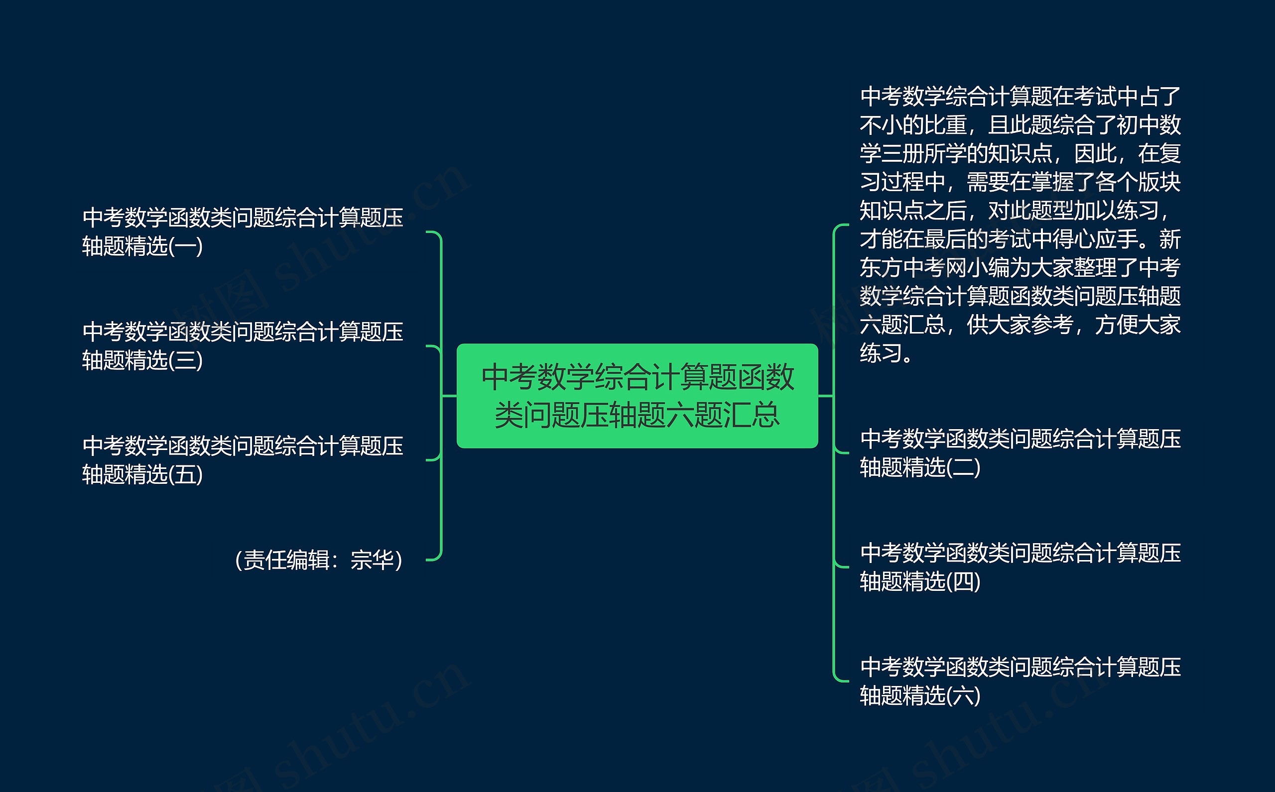 中考数学综合计算题函数类问题压轴题六题汇总