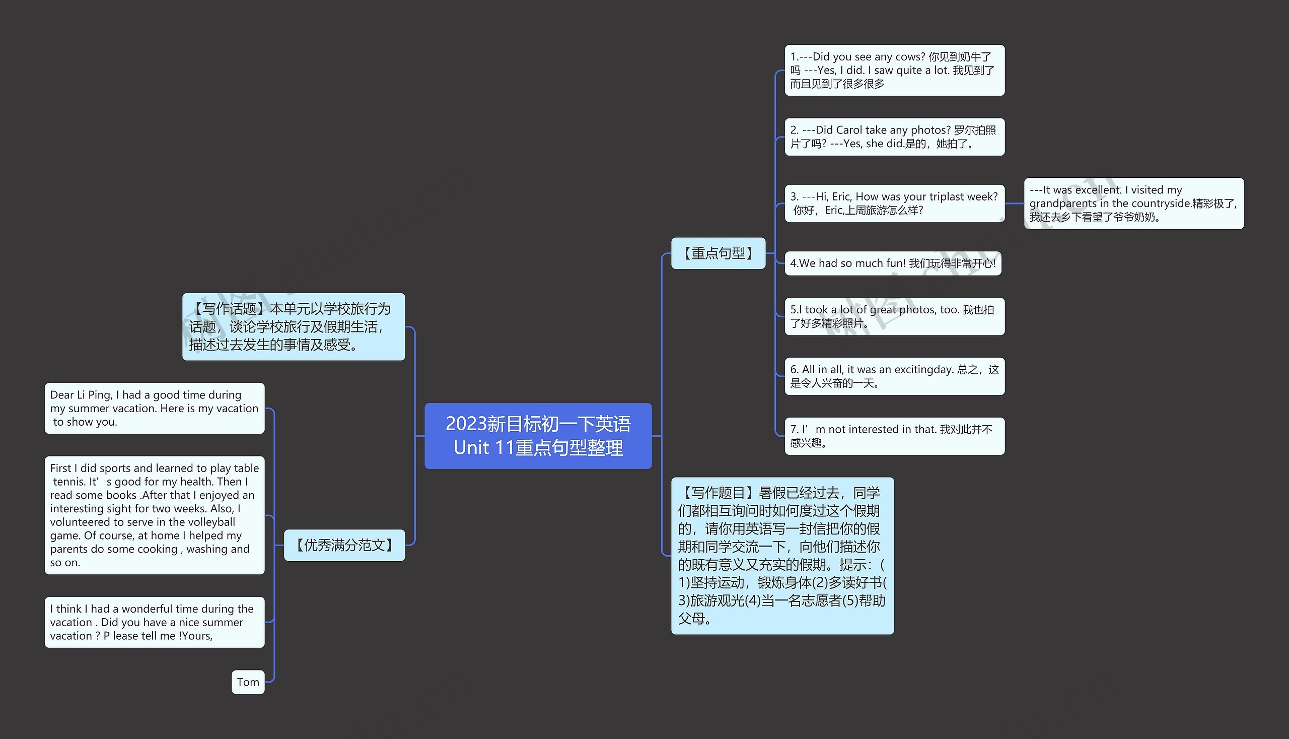 2023新目标初一下英语Unit 11重点句型整理思维导图