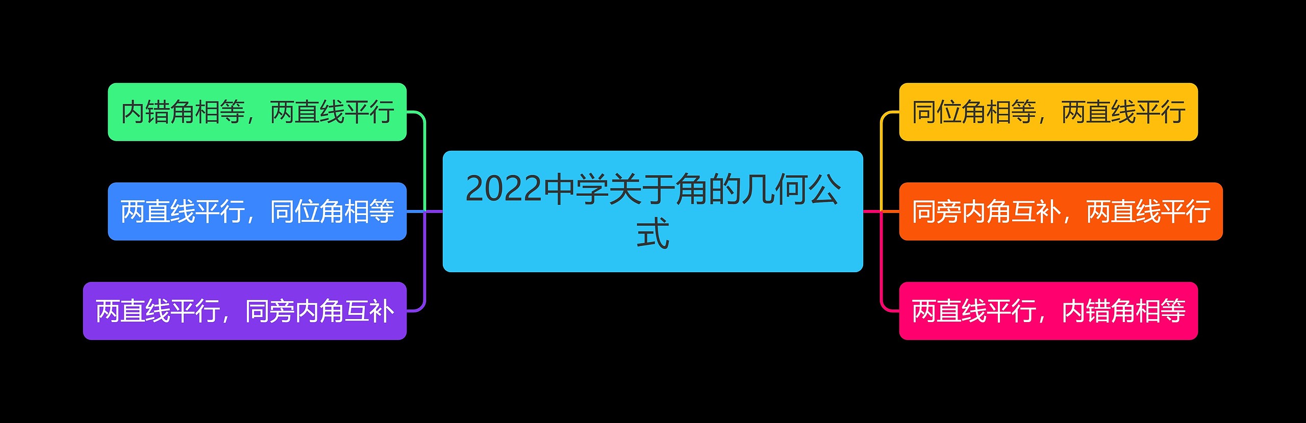 2022中学关于角的几何公式