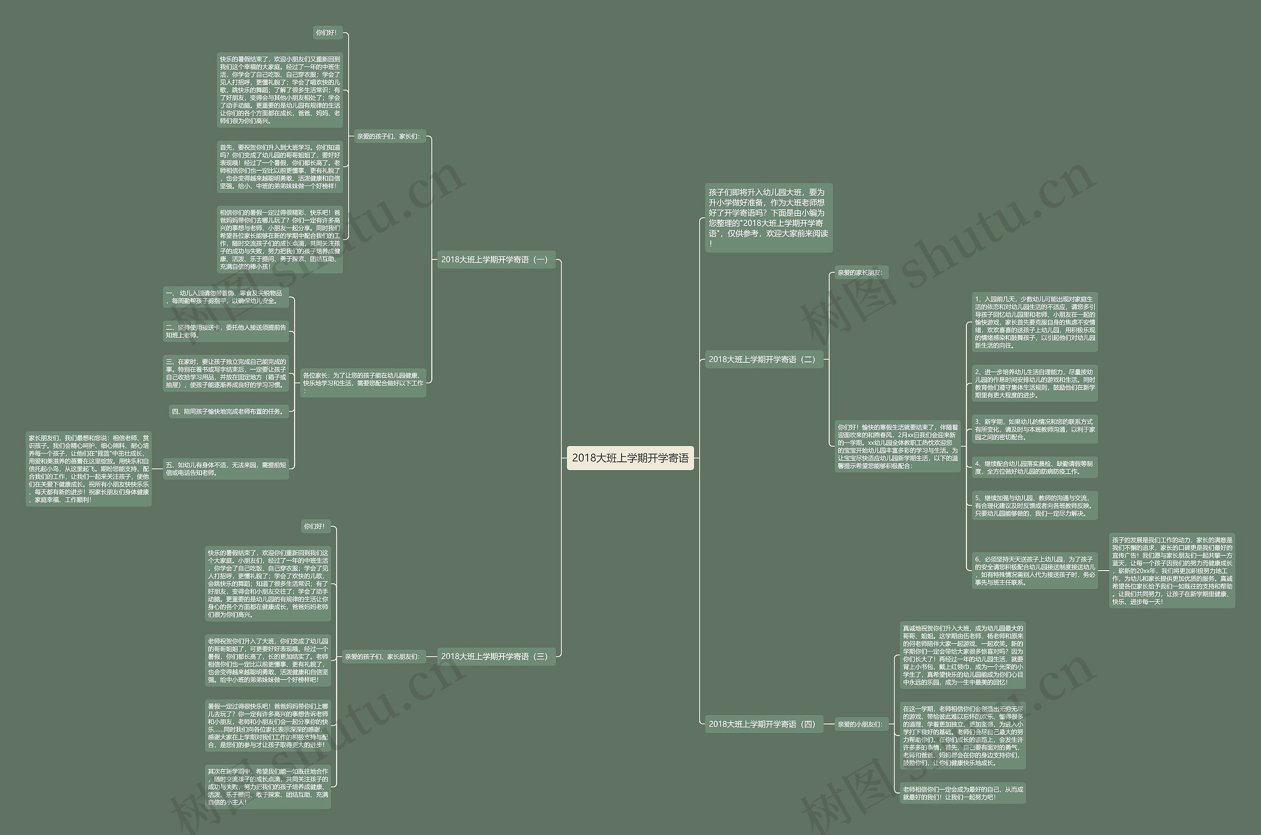 2018大班上学期开学寄语思维导图