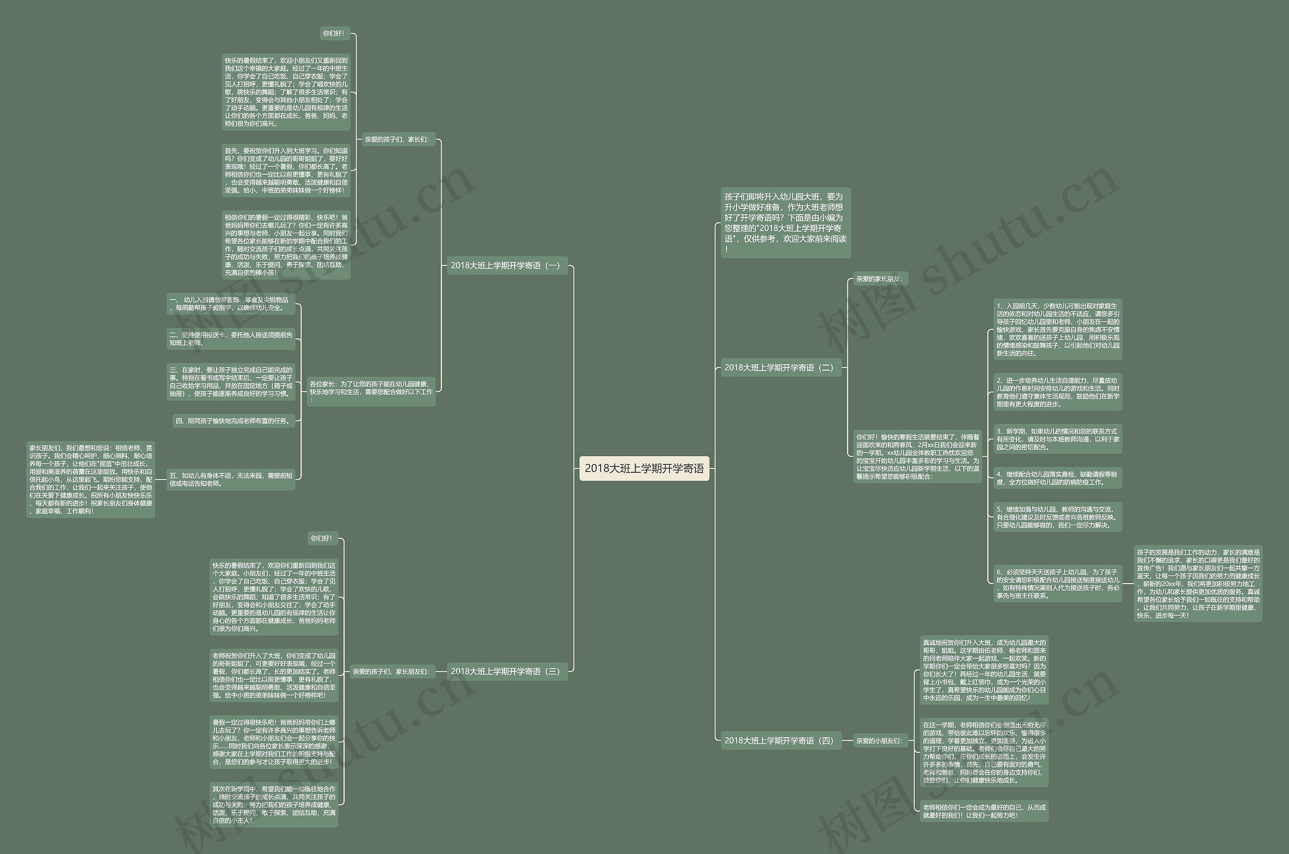 2018大班上学期开学寄语思维导图高清图 2018大班上学期开学寄语思维导图