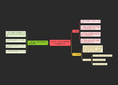 2022初一年级下册数学概率问题知识点