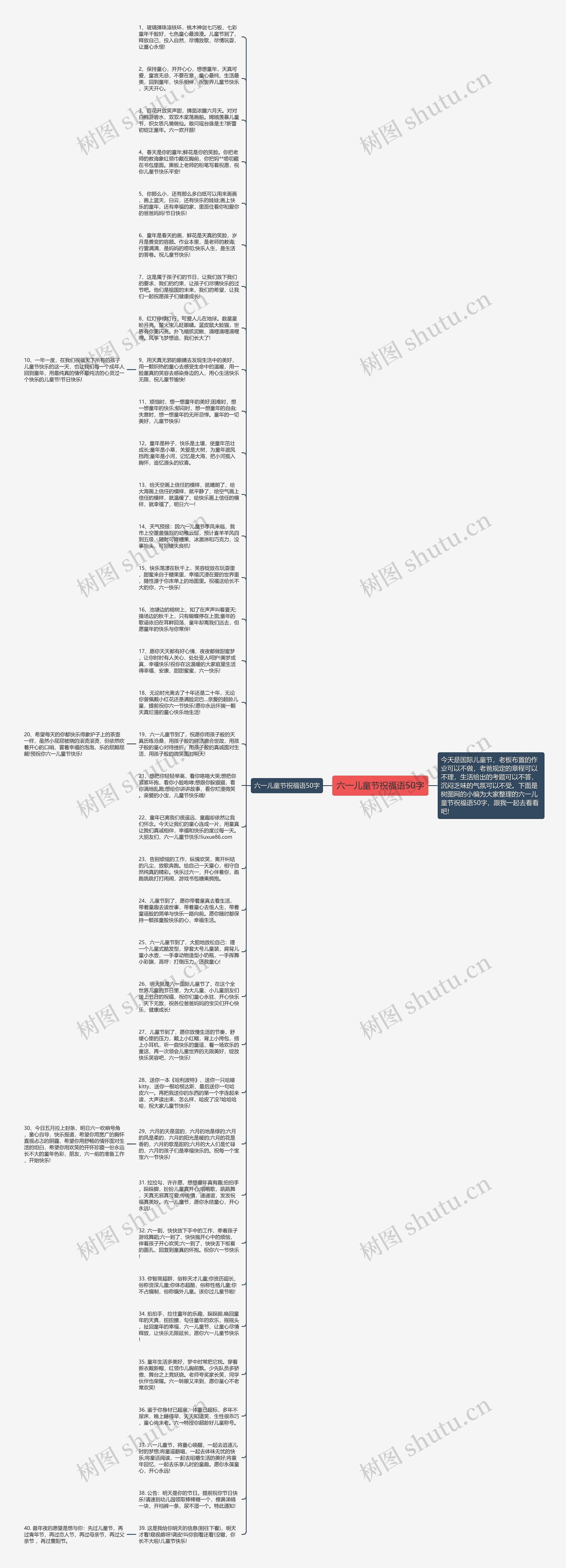 六一儿童节祝福语50字思维导图