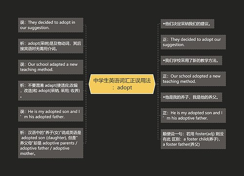 中学生英语词汇正误用法：adopt