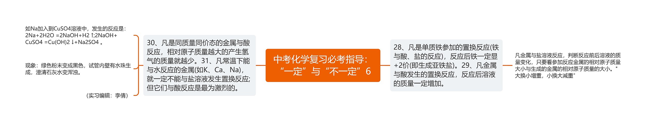 中考化学复习必考指导：“一定”与“不一定”6