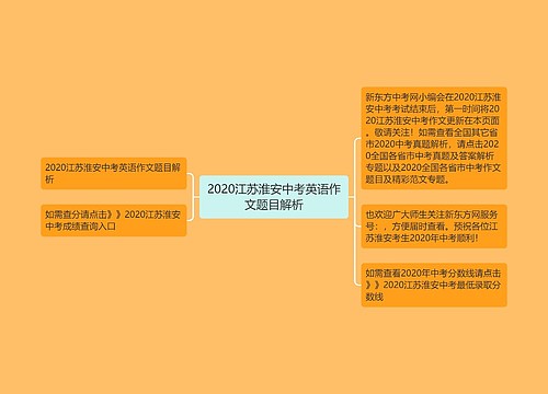 2020江苏淮安中考英语作文题目解析