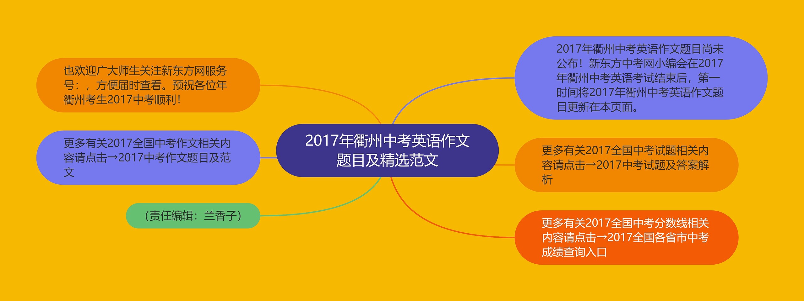 2017年衢州中考英语作文题目及精选范文