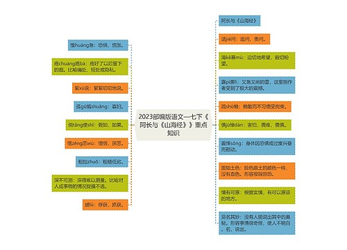 2023部编版语文—七下《阿长与《山海经》》重点知识