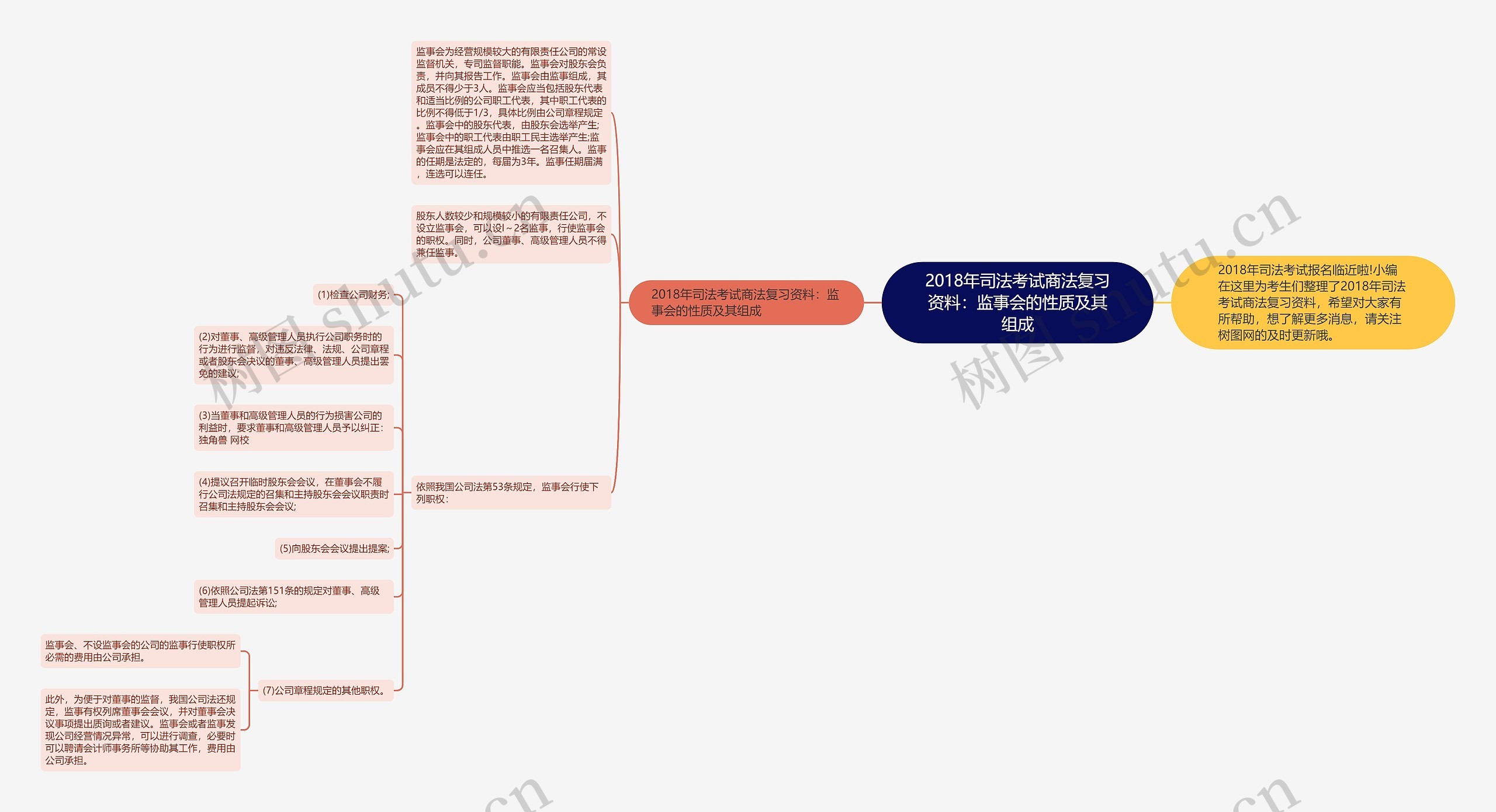 2018年司法考试商法复习资料：监事会的性质及其组成