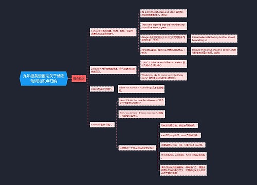 九年级英语语法关于情态动词知识点归纳