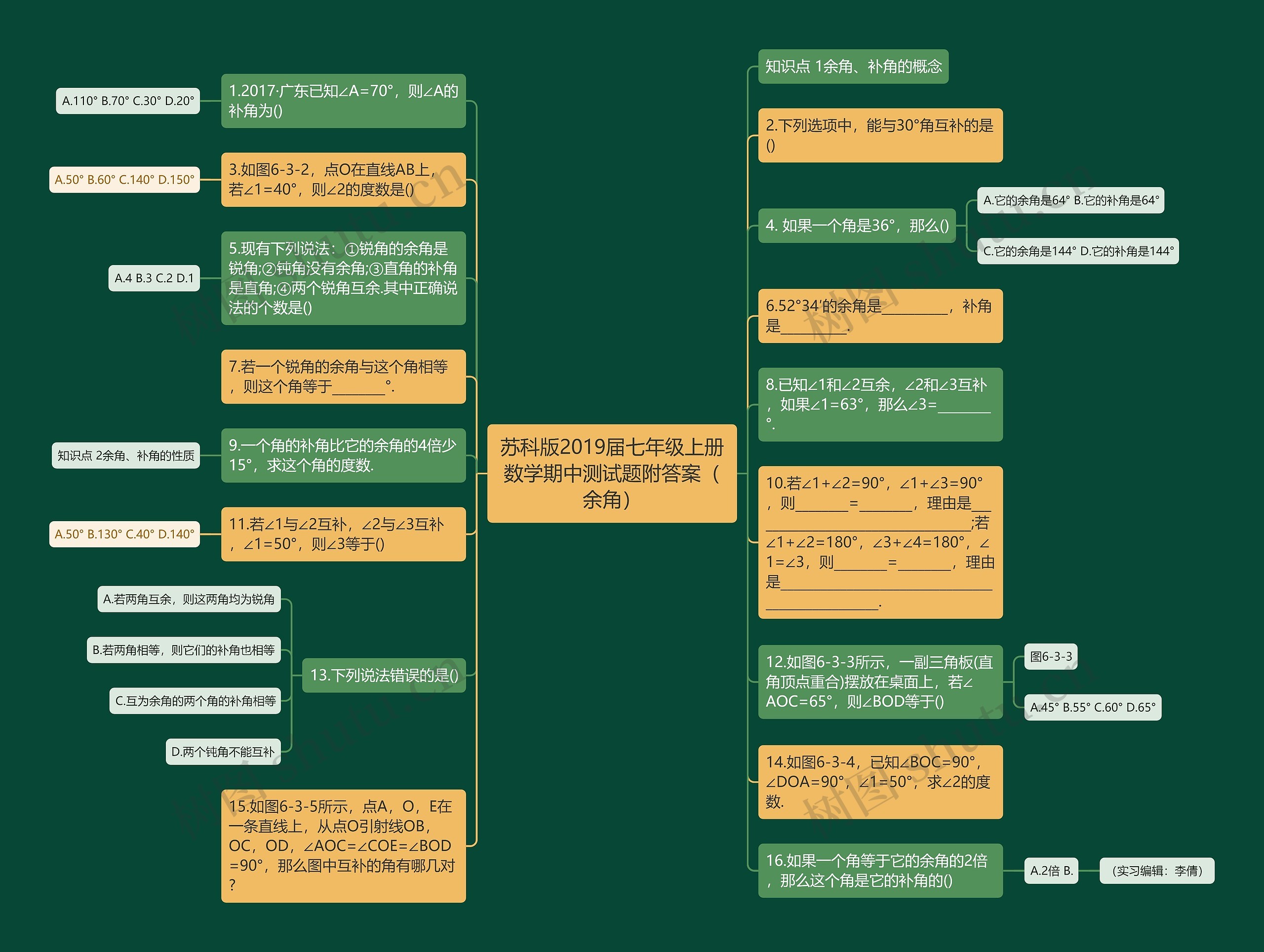 苏科版2019届七年级上册数学期中测试题附答案（余角）