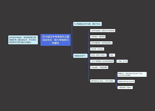 2016武汉中考英语作文题目及范文：给七年级新生的建议