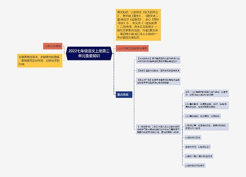 2022七年级语文上册第二单元重要知识