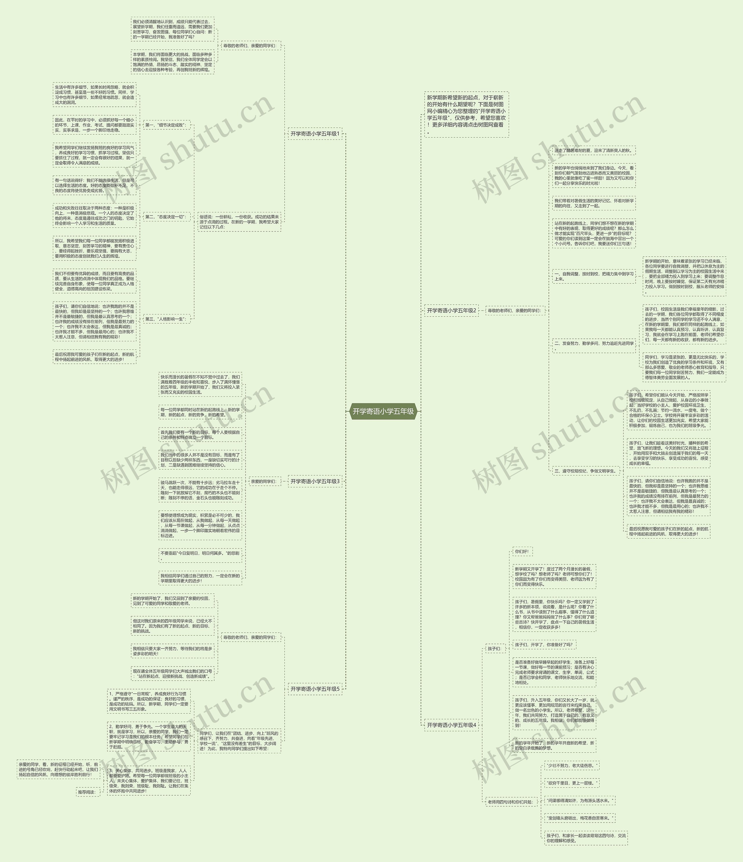 开学寄语小学五年级思维导图