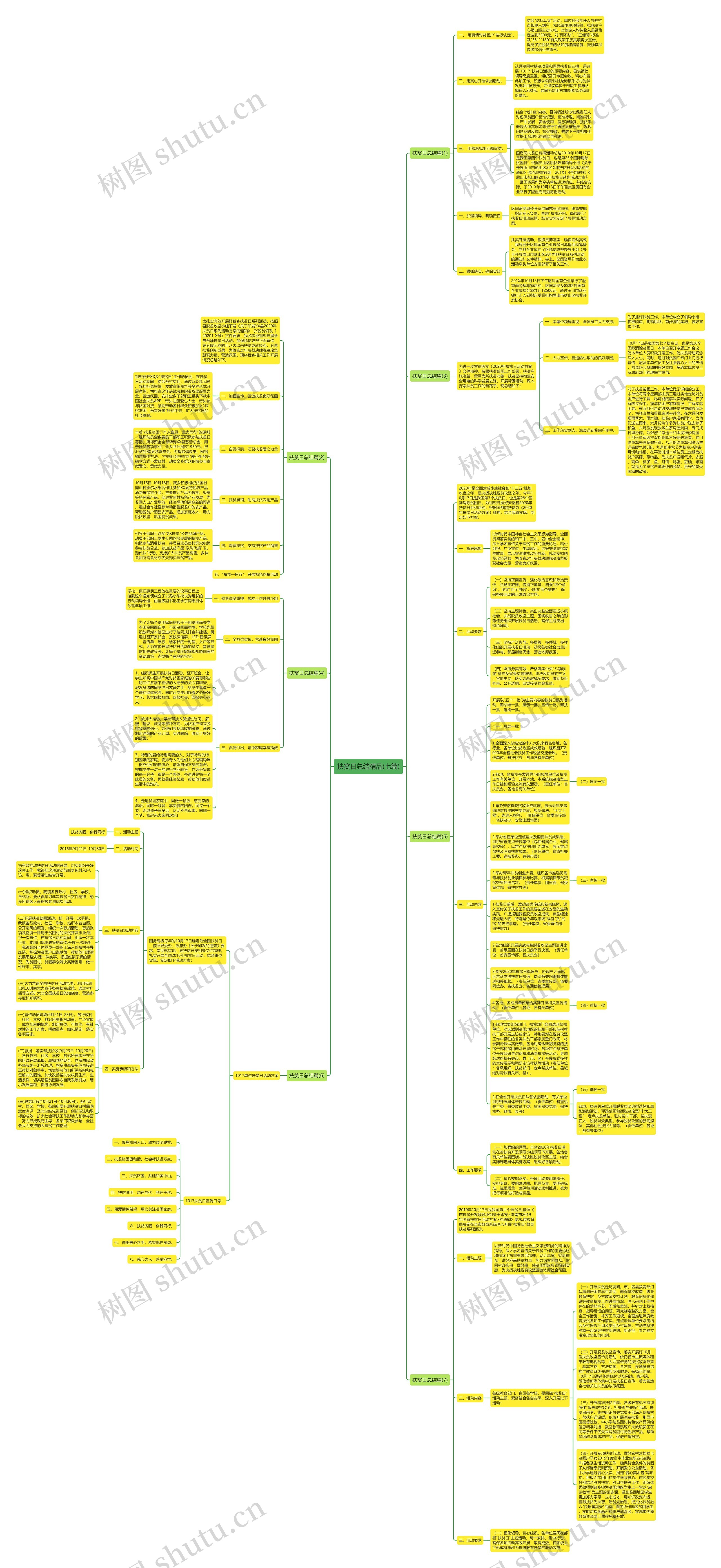 扶贫日总结精品(七篇)思维导图