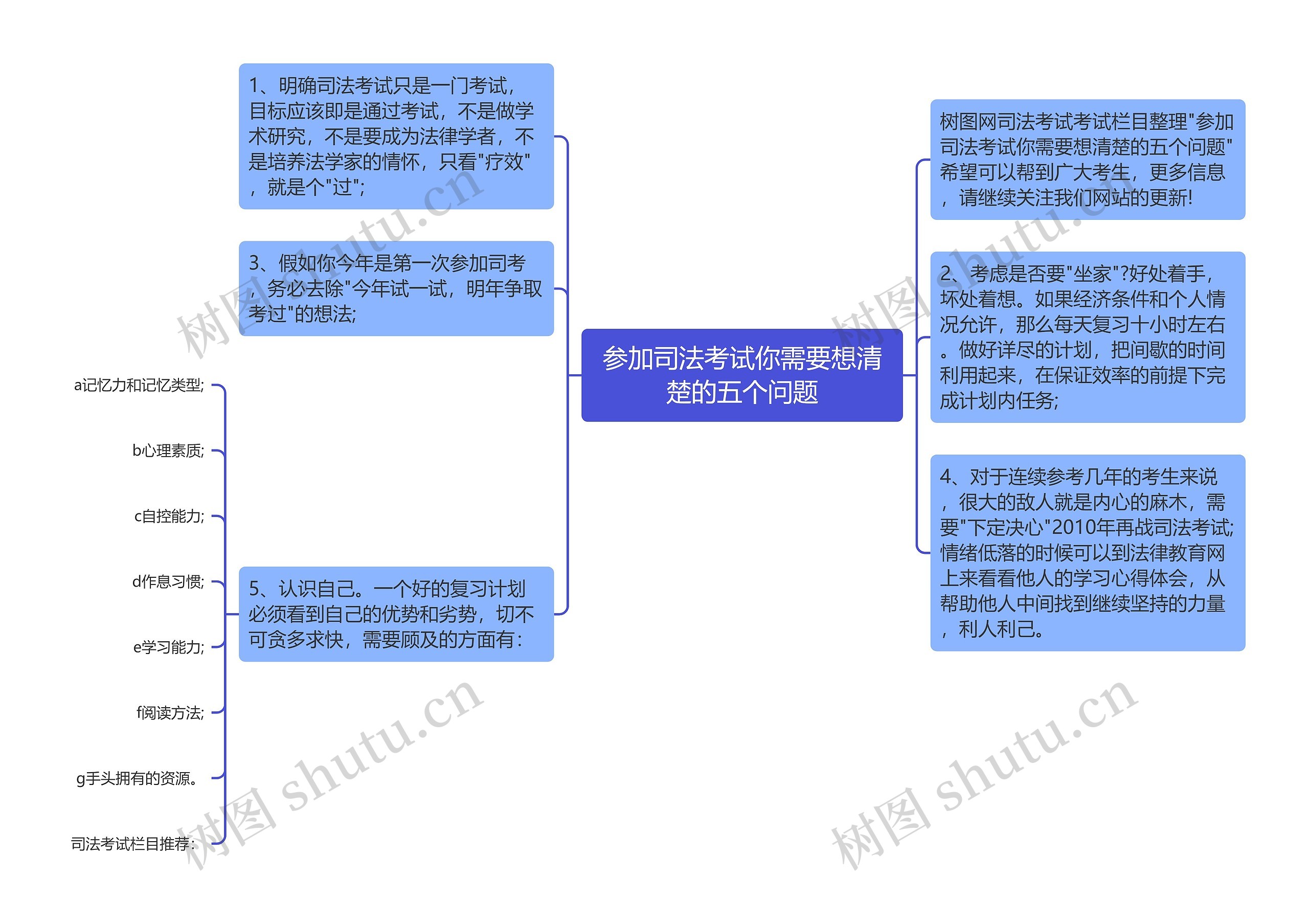 参加司法考试你需要想清楚的五个问题