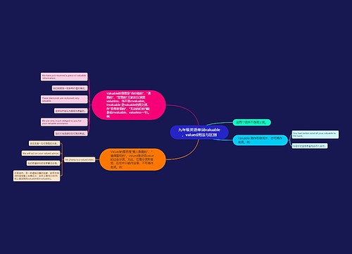 九年级英语单词valuable，valued用法与区别