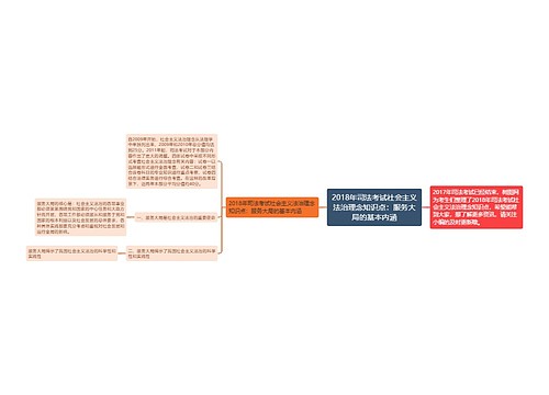 2018年司法考试社会主义法治理念知识点：服务大局的基本内涵