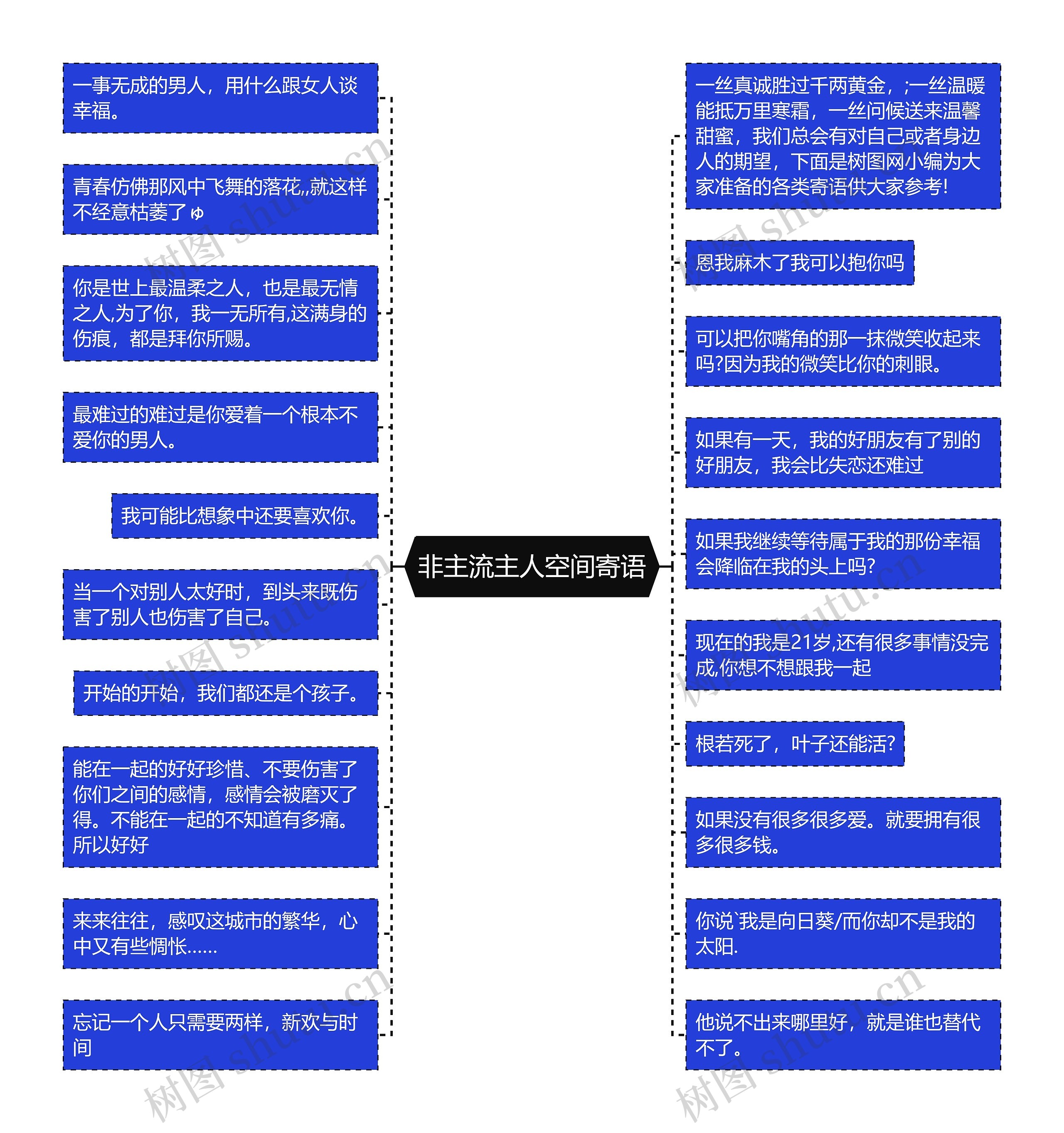 非主流主人空间寄语思维导图