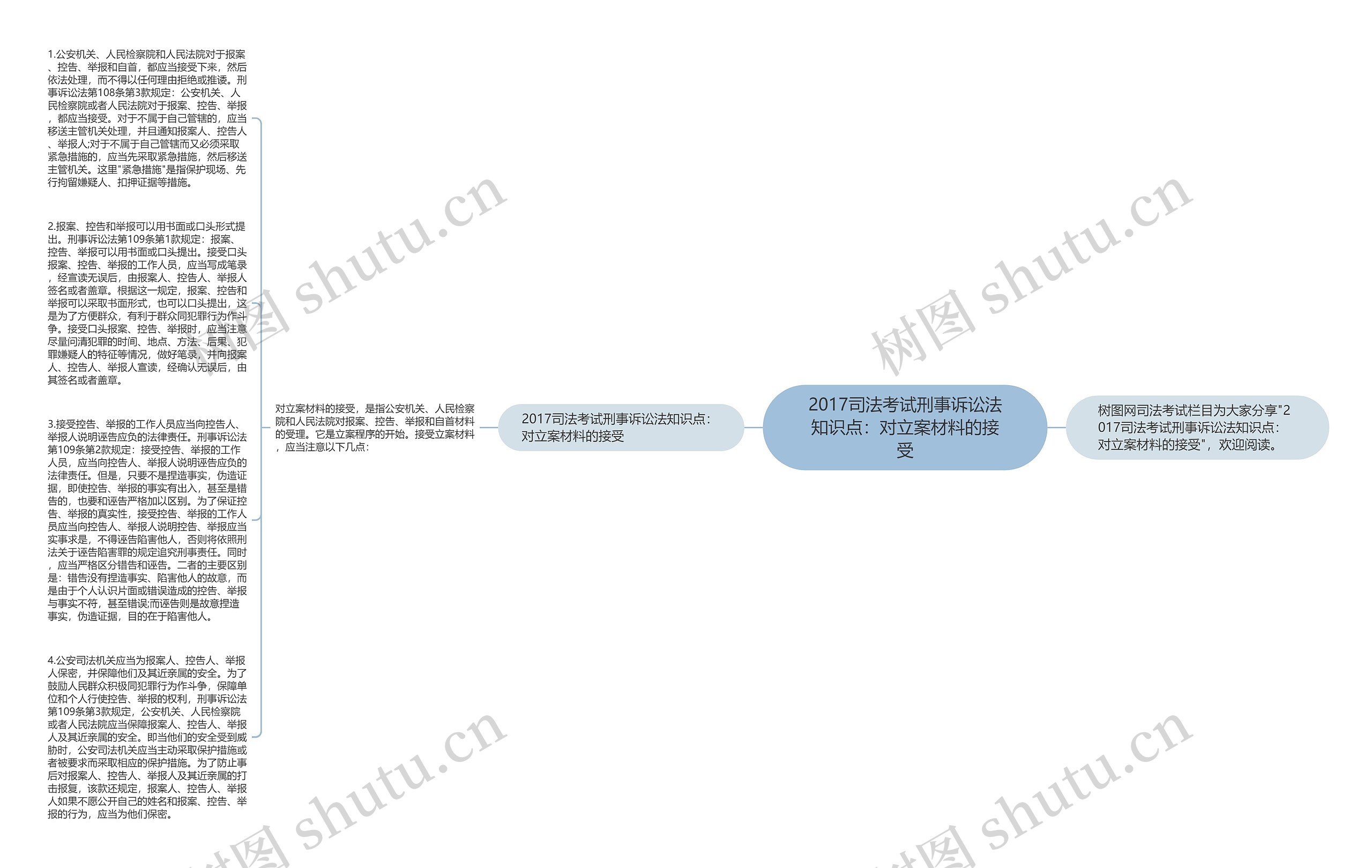 2017司法考试刑事诉讼法知识点：对立案材料的接受思维导图