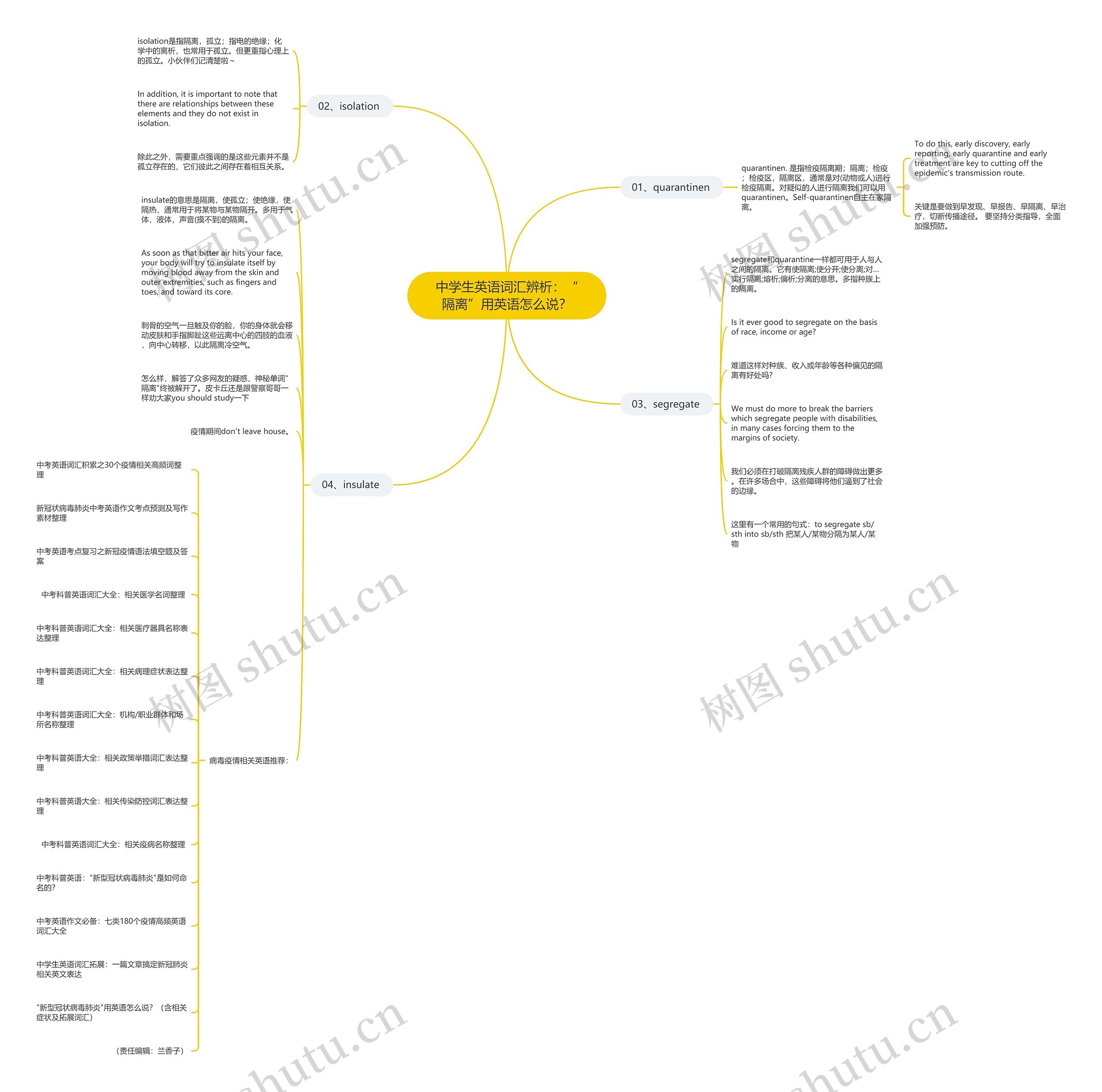 中学生英语词汇辨析：“隔离”用英语怎么说？思维导图