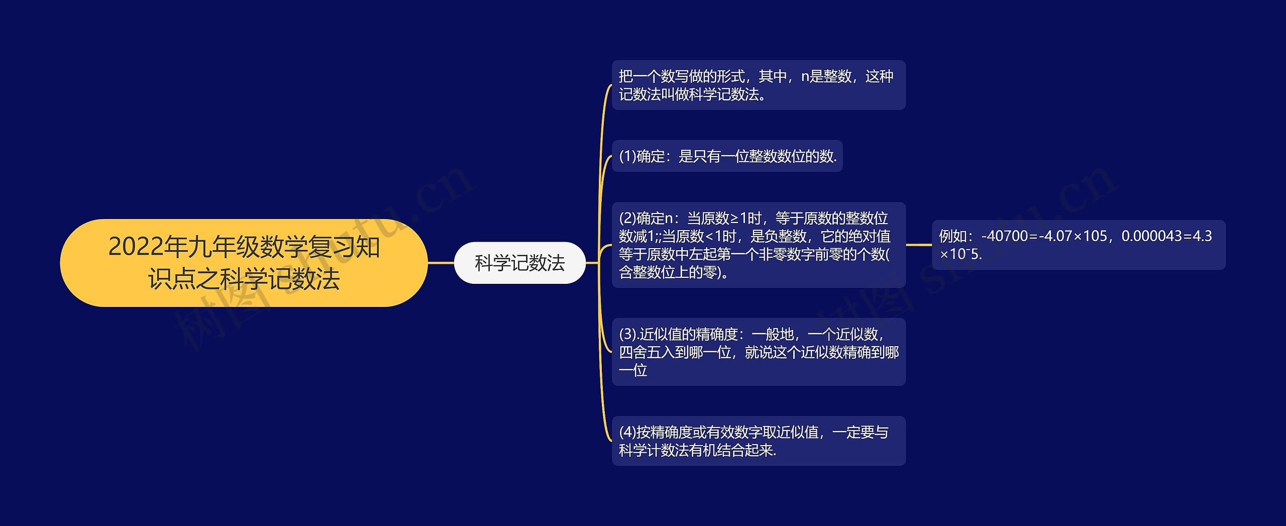 2022年九年级数学复习知识点之科学记数法