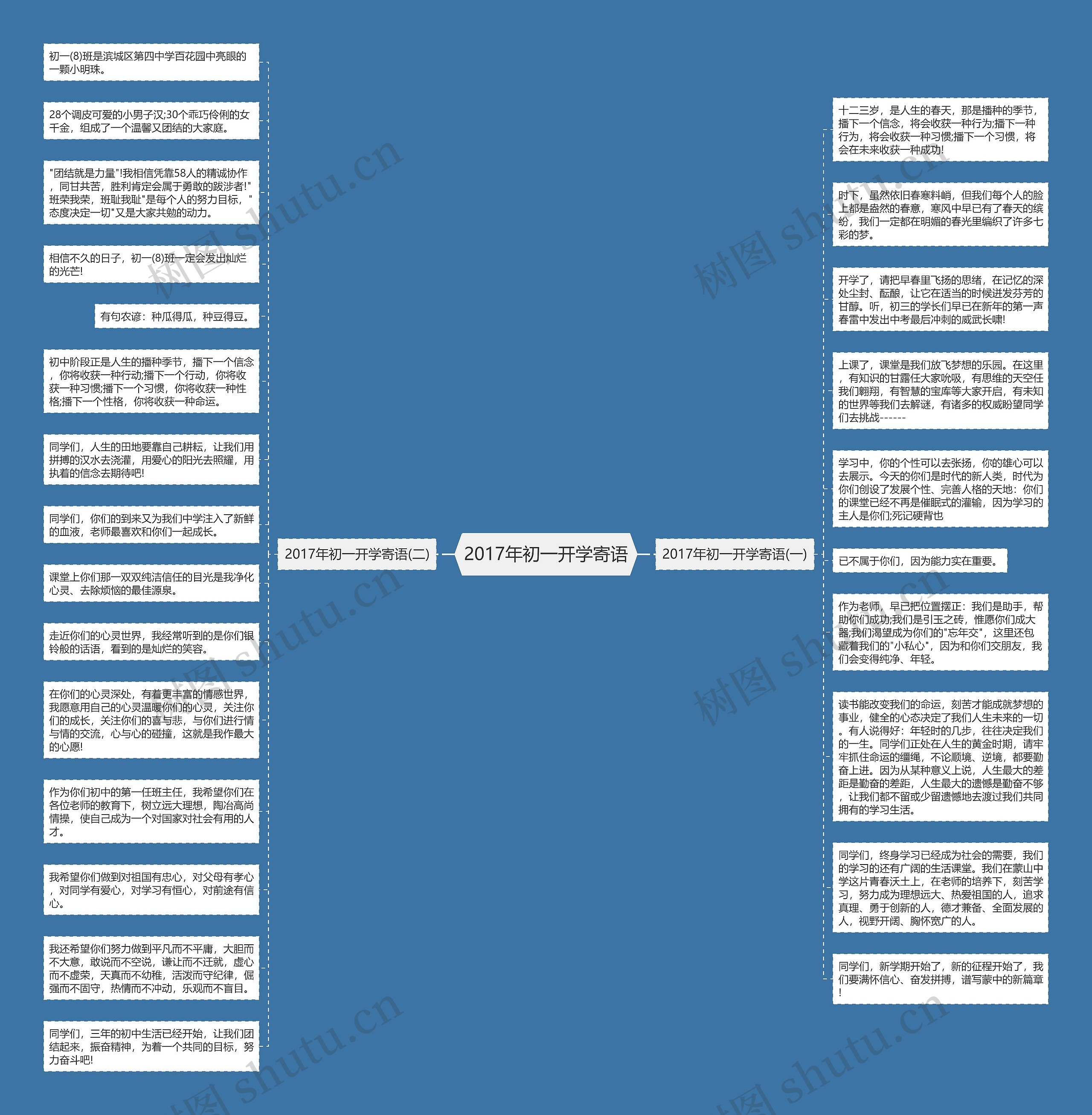 2017年初一开学寄语思维导图