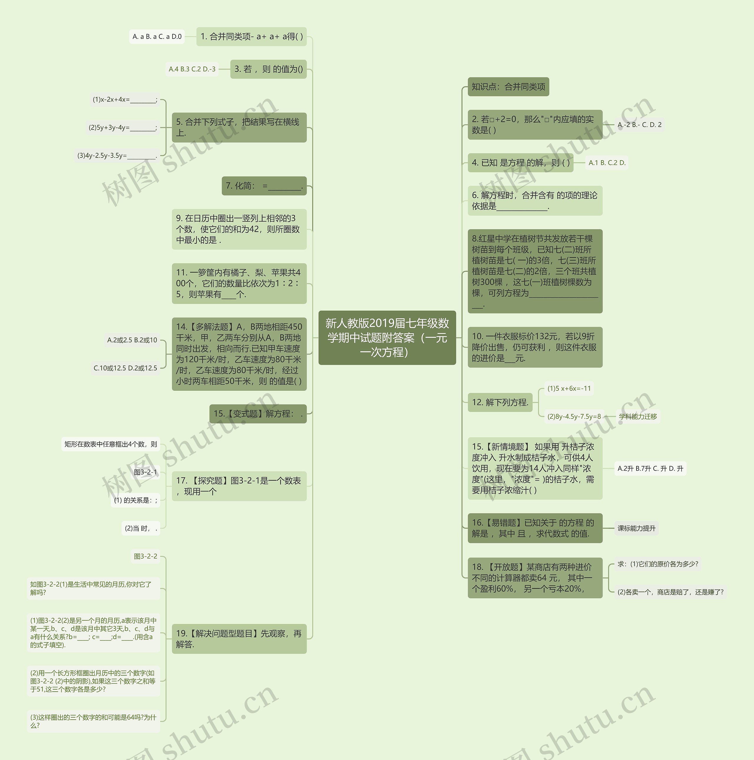 新人教版2019届七年级数学期中试题附答案（一元一次方程）思维导图