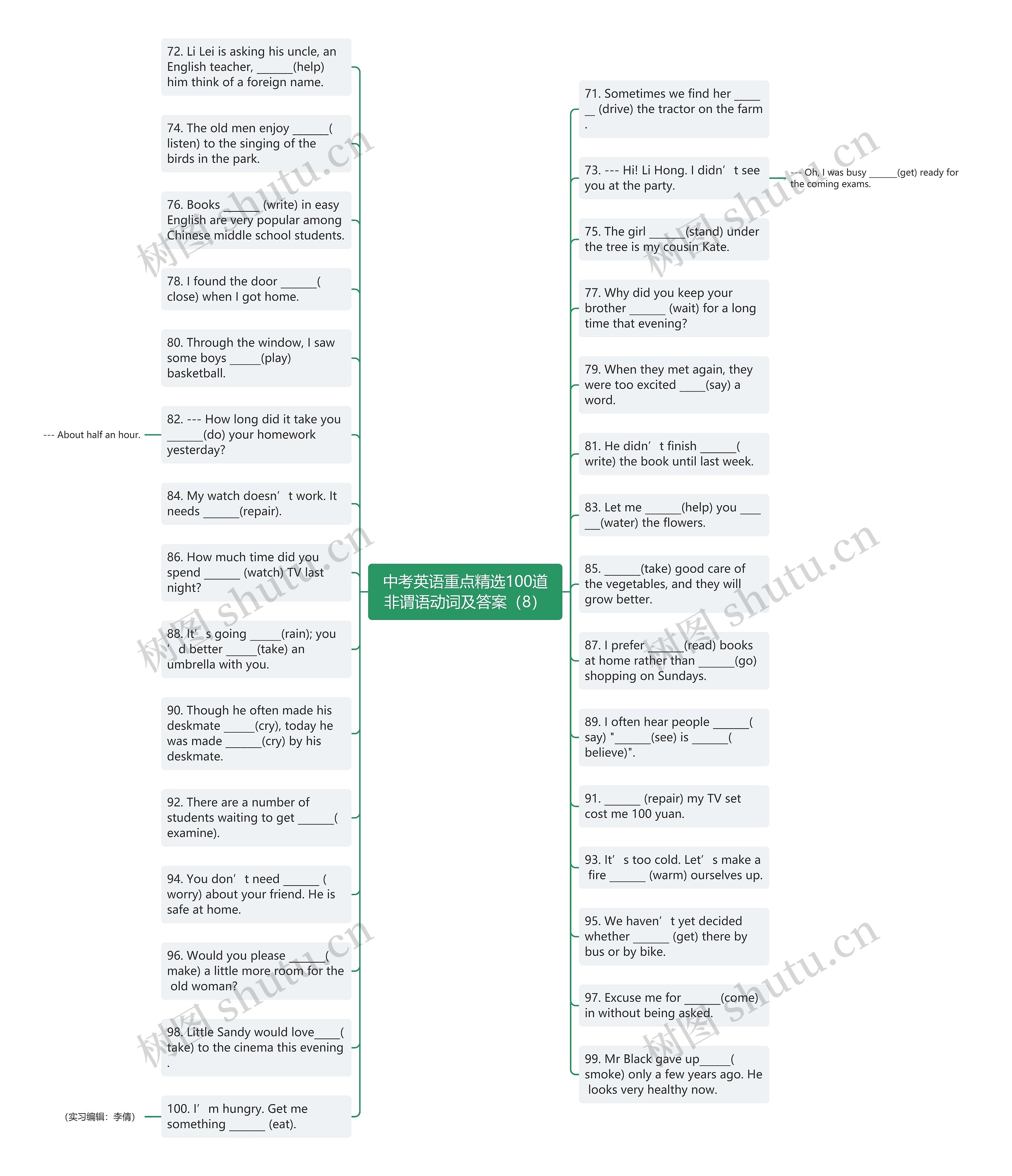 中考英语重点精选100道非谓语动词及答案（8）思维导图