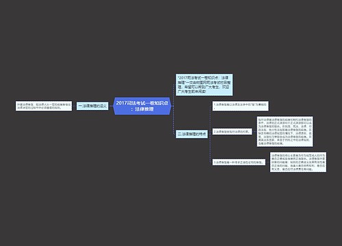 2017司法考试一卷知识点：法律推理