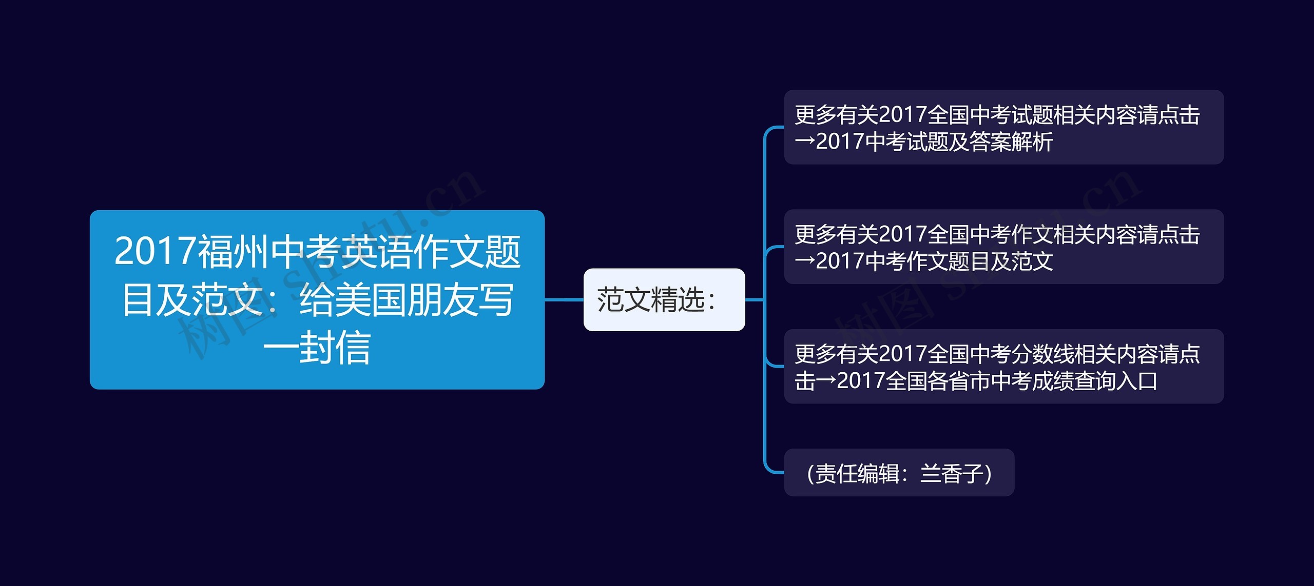 2017福州中考英语作文题目及范文：给美国朋友写一封信思维导图