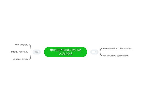 中考历史知识点记忆口诀之戊戌变法