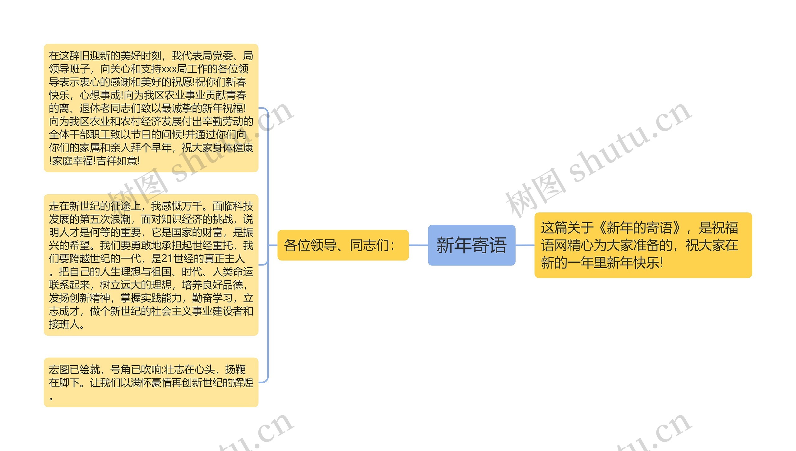 新年寄语思维导图